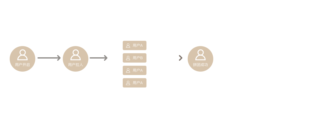 酒店小程序开发制作多少钱