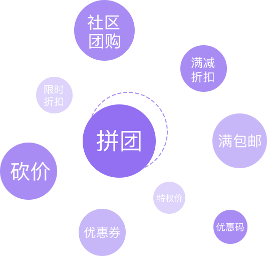 智慧零售小程序分享裂变