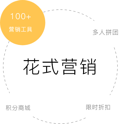 景区微信公众号营销工具组件